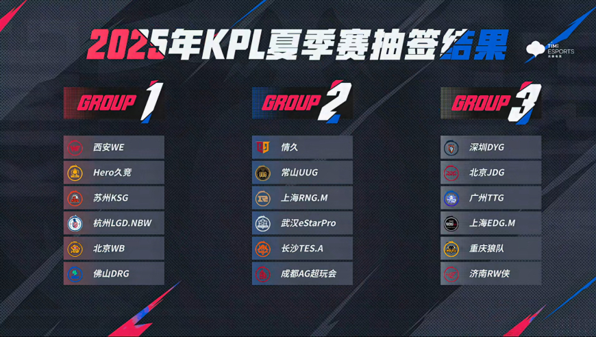 2025年夏季赛S组预测，第1组DRG和WB，第2组AG和TES，第3组“乱”！