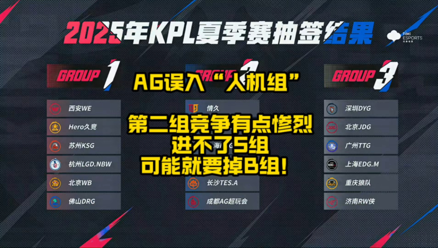 AG误入人机组，建议开局直接派二队上，多给主力休息的同时，还能提前为EWC做准备，第三组堪称地狱级难度，冲不了S组，可能要掉B组