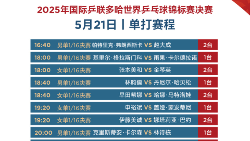 2025多哈世乒赛5月21日赛程