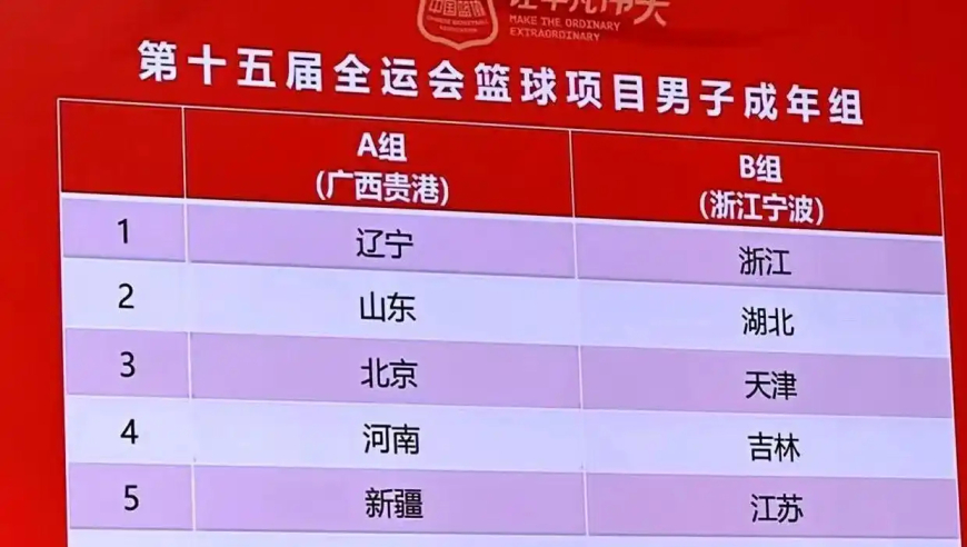 这套阵容能卫冕吗？辽宁全运阵容：高诗岩原帅加盟 韩德君继续披挂上阵