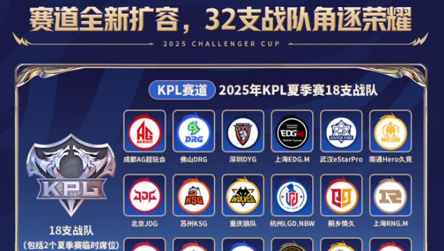 挑杯新赛制含32支战队，B组都能打，女子队或参赛，年总赛制改变