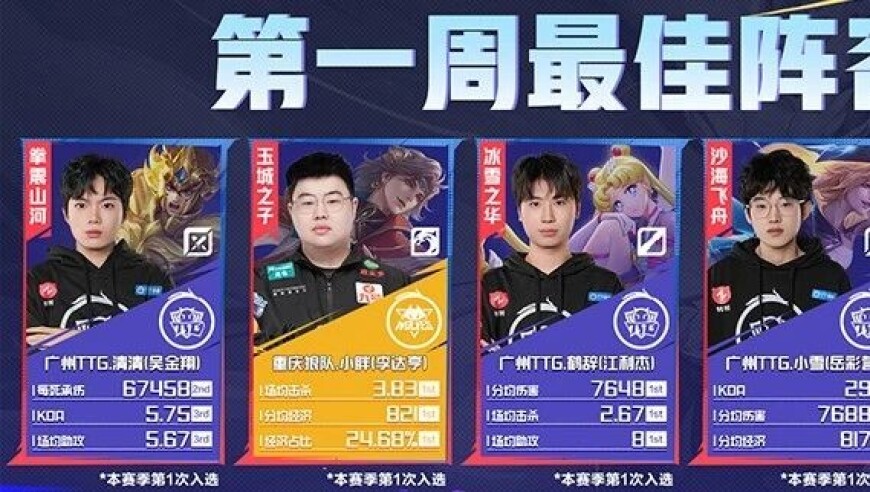 2025KPL夏季赛第一周 周最佳阵容|最佳选手|每周新锐选手排行榜公布！