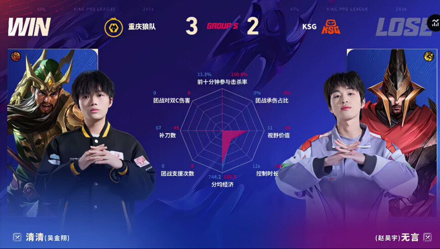狼队/KSG第五局数据对比：道崽蚩姹线杀率高达百分百