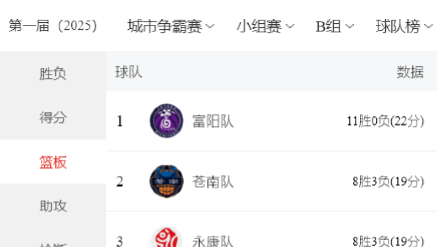 “浙BA”双雄并立！最新排名出炉