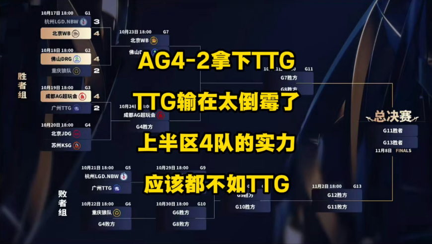 AG4比2TTG，拿下BO7 十九连胜，一诺秀麻了，TTG最大的问题就是运气差，上半区的四支战队，大概率没一个够TTG打的！