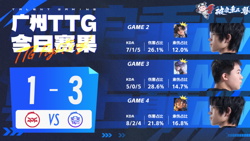 TTG3-1JDG，小雪力压小寒，佳心态度拉满，无双依旧破绽