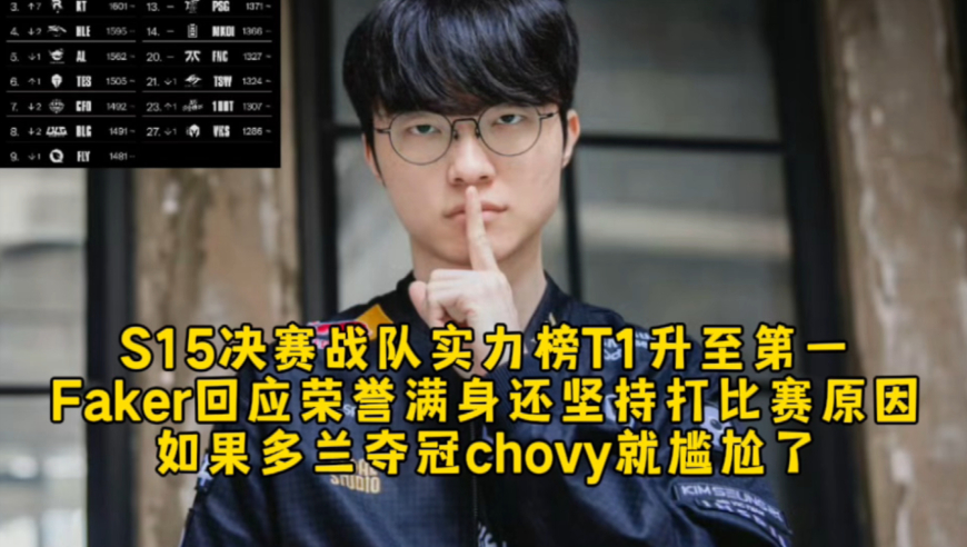 S15决赛战队实力榜T1升至第一BLG第8，Faker回应荣誉满身还坚持打比赛原因，如果多兰夺冠chovy就尴尬了！