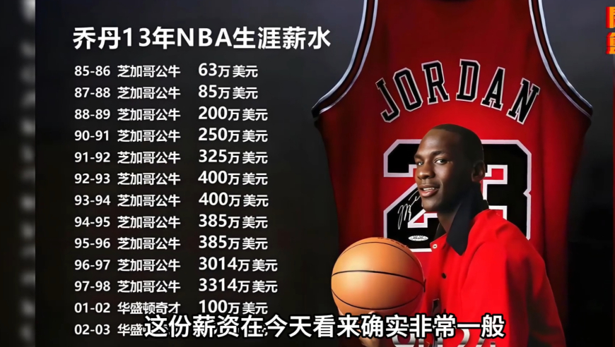 如果1996年的乔丹来当今联盟打球，他的年薪将高达2亿美元
