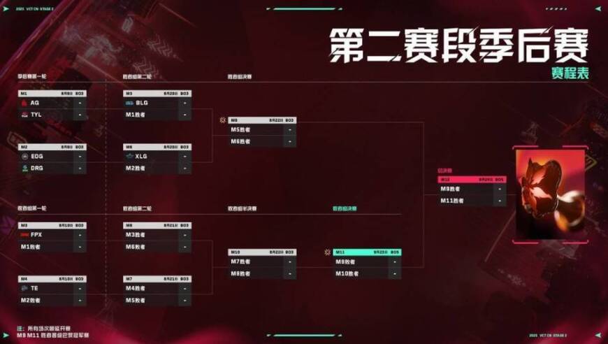 2025 VCT CN联赛年度总决赛将落地重庆 无畏契约二周年庆典同步开启