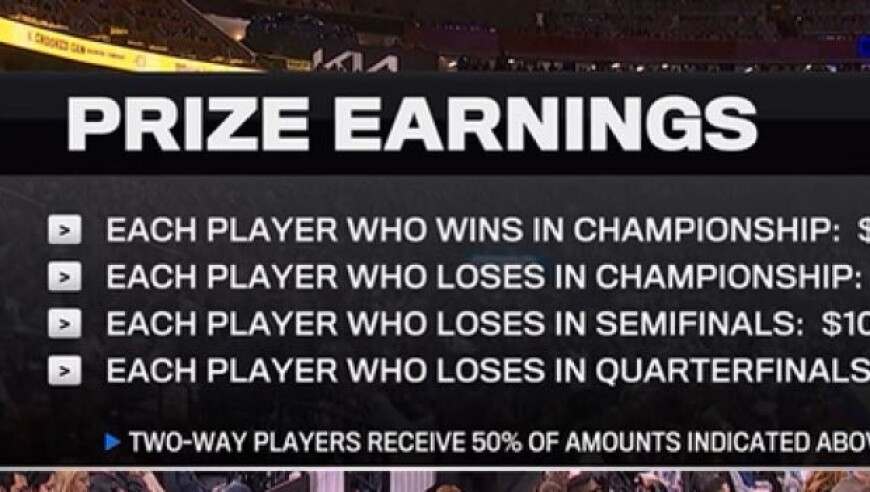 NBA杯奖金安排：晋级淘汰赛每名球员有5.3万美元，冠军53万