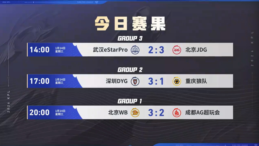 春季赛揭幕日，KPL十年首次出现&ldquo;御三家&rdquo;全输，KPL将重新洗牌！