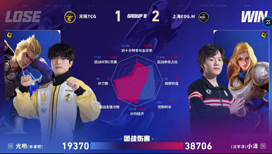 TCG/EDG.M第三局数据对比：夏凌杨戬团战伤害高达七万七