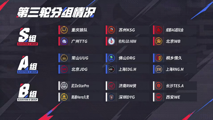A组第三轮，EDG乱杀，RNG首次晋级季后赛，DRG，JDG争夺一个季后赛名额！