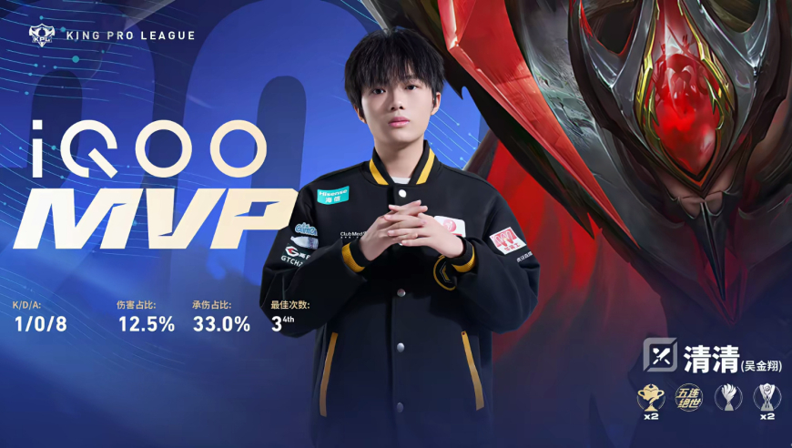 熟悉的狼队回来了，可惜小胖再也上不了场，狼队零封RW侠两连胜！