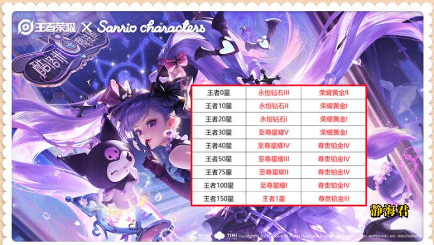 在5200战力拿国标后，新战力体系引发热议，只打排位拿国标有错吗