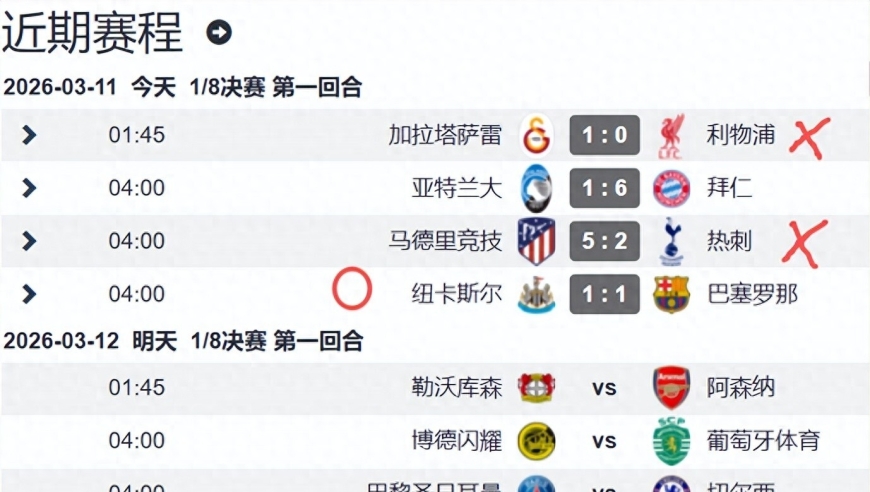 欧冠1/8决赛首回合首日战况 英超3队0胜 拜仁&ldquo;提前&rdquo;晋级