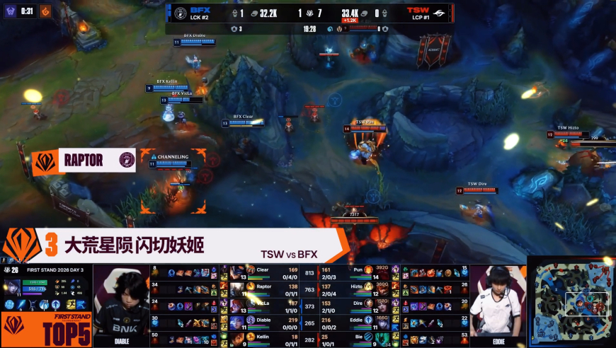 2026全球先锋赛D3每日TOP5