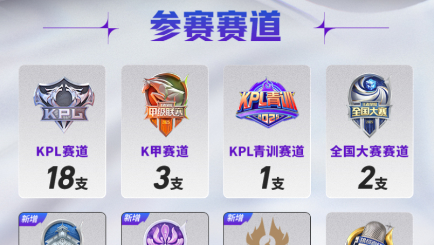 挑杯赛制公布，挑战者祝福再升级，盾曹最多能拿4局，KPL肯定翻车