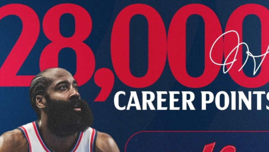 历史11！哈登用了1164场解锁两万八，排在他前面的都有谁？达成用了多少场？