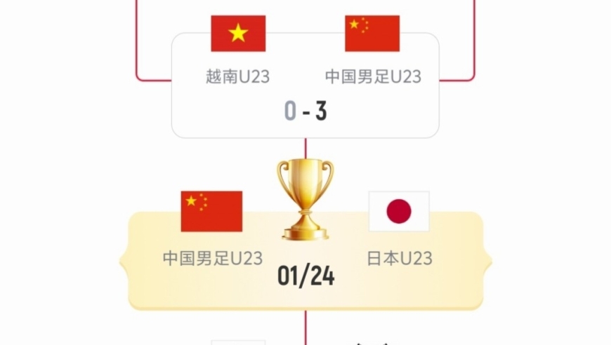 国足VS日本赛程出炉:CCTV直播，中国队体能拉满，全力冲第一冠！