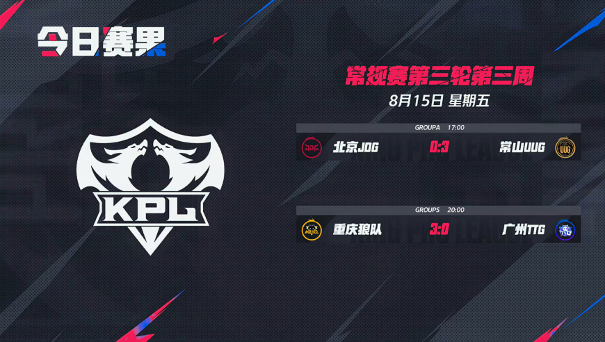 S组循环：狼队＞TTG＞WB＞AG＞狼队，这一届的胜者组，令人非常期待！