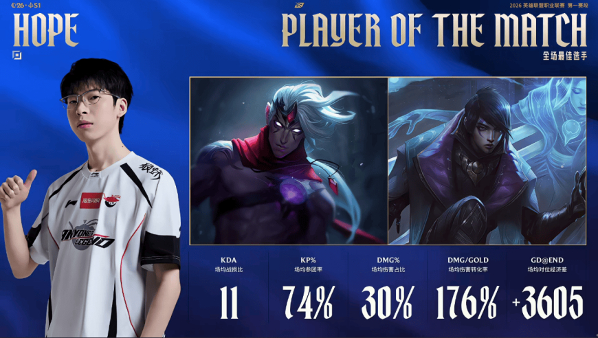 Hope打出场均11 KDA，斩获AL对阵IG大场MVP