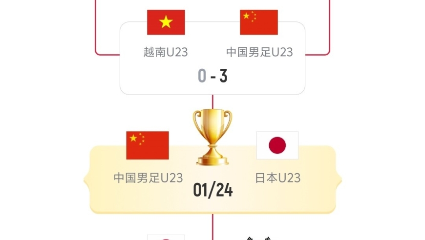 随着韩国8-9负越南，中国约战日本，CCTV直播，亚洲杯迎巅峰战！