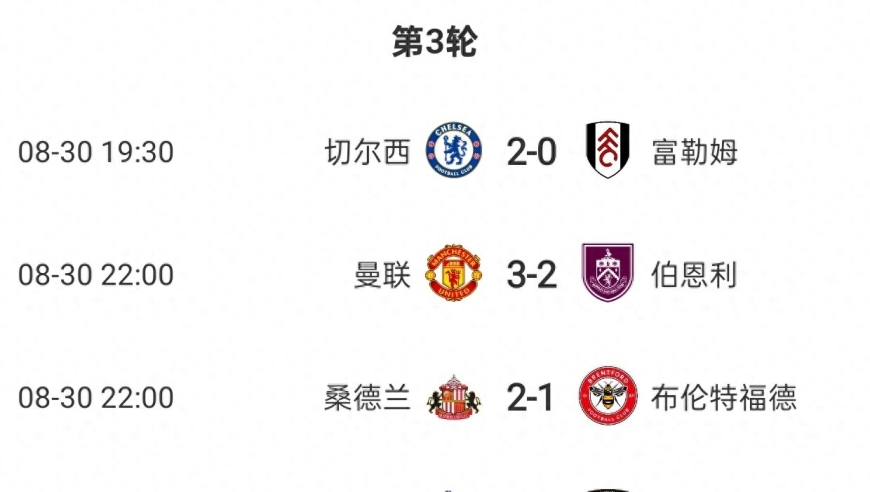 英超3轮战罢 利物浦唯一全胜 曼城排第13 瓜迪奥拉弃将领跑助攻榜