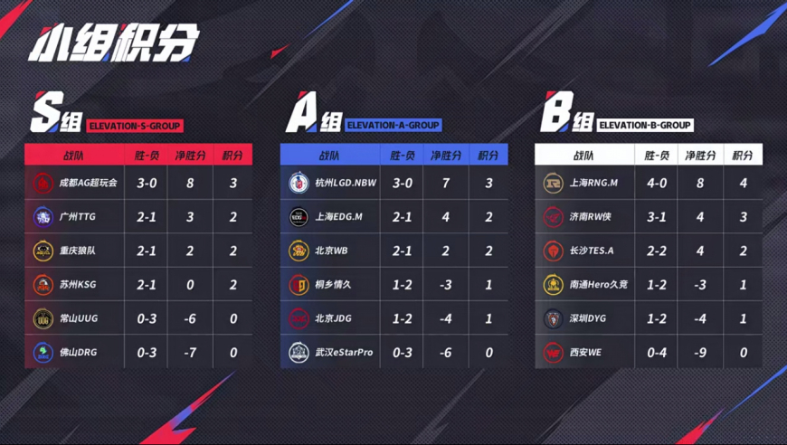 JDG生死战，无畏挑战MVP数最多的游走，怎么赢？KSG能否七杀TTG？