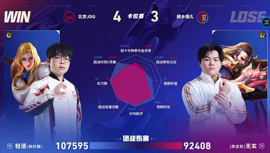 情久/JDG第七局数据对比：轻语夏洛特团战伤害高达十一万