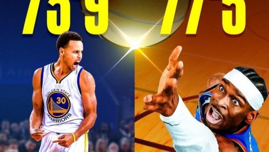 美媒预测雷霆77胜5负！一成就剑指卫冕 而且杰威至今未出场太恐怖