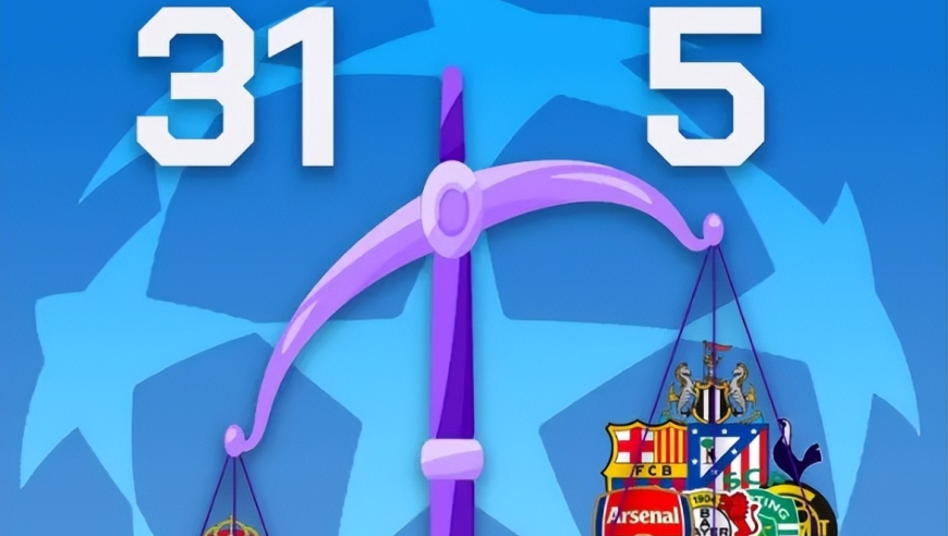 31比5！欧冠16强淘汰赛皇马进&ldquo;死亡半区&rdquo;，西甲三强命运天差地别