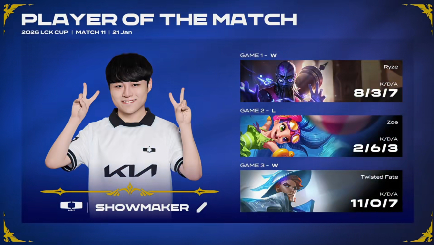 LCK春季赛：DK三局战胜NS！同是世界冠军，境遇有所不同！