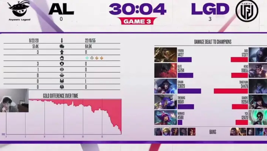 LGD 3比0速通淘汰A L，汤圆塞拉斯14杠2超神拿下伪五杀，957直呼：圆神在游龙啊！