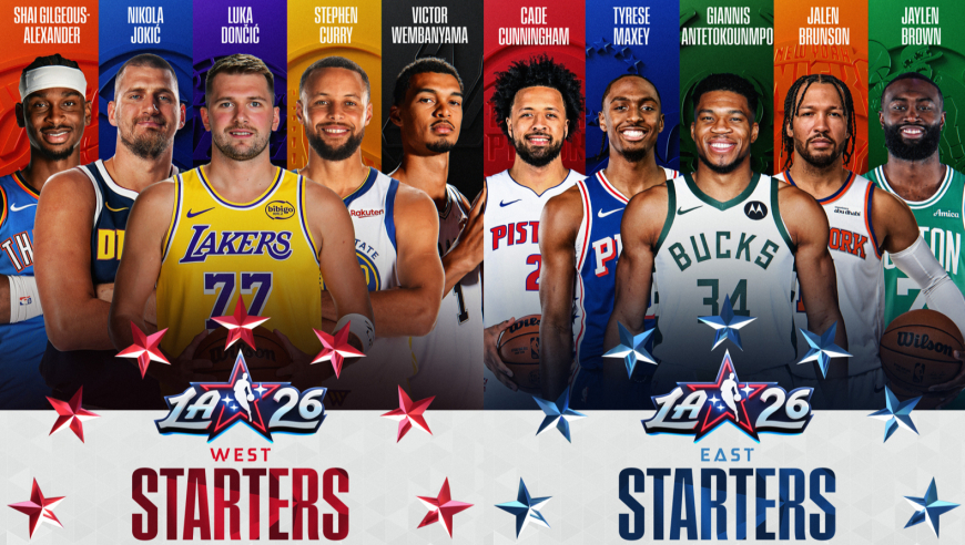 篮不住嘴丨全明星首发十角度解析：约基奇仍第一人 詹杜登卡齐聚替补