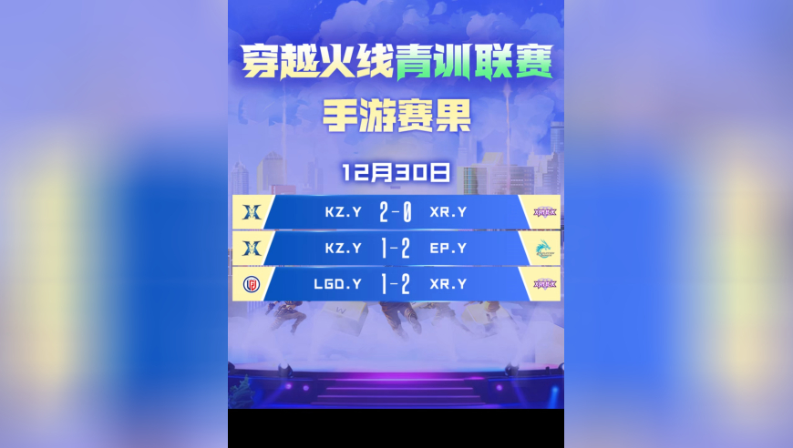 2025穿越火线青训联赛12月30日手游赛果回顾出炉！