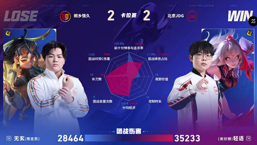 情久/JDG第四局数据对比：无双裴擒虎团战伤害高达五万