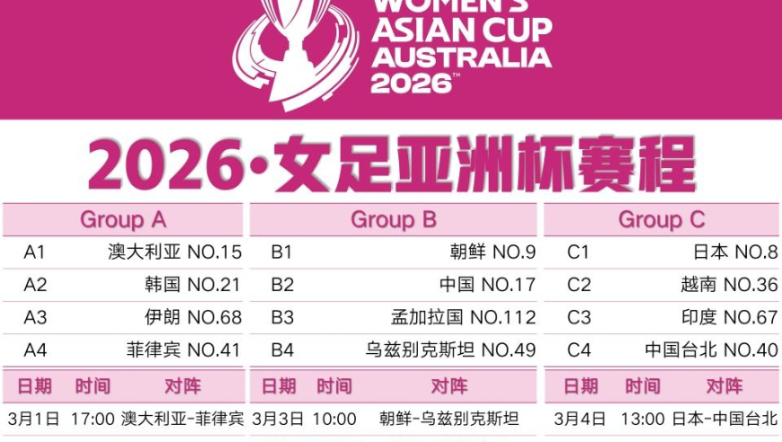 2026女足亚洲杯本周日澳大利亚揭幕 中国女足目标：直通世界杯+剑指卫冕