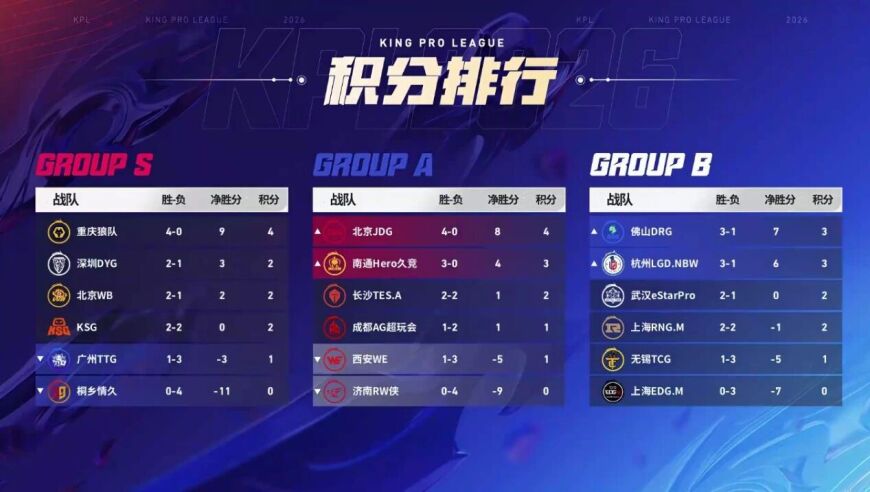 2026KPL春季赛常规赛第二轮W3D3|以战砺锋，谁能拿下关键之战的胜利？