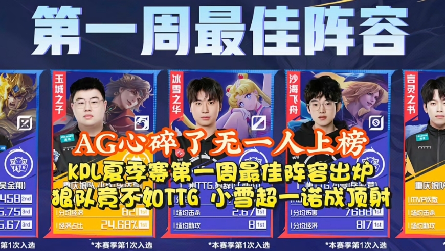 AG心碎了，无一人上榜！KPL夏季赛第一周最佳阵容出炉：狼队竟然不如TTG，小雪超越