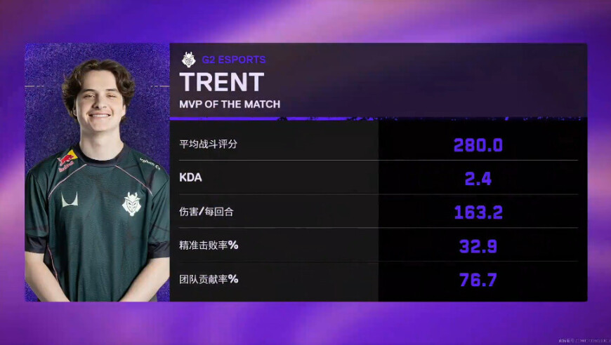 280战斗评分2.4KDA，trent斩获G2对阵T1图二MVP