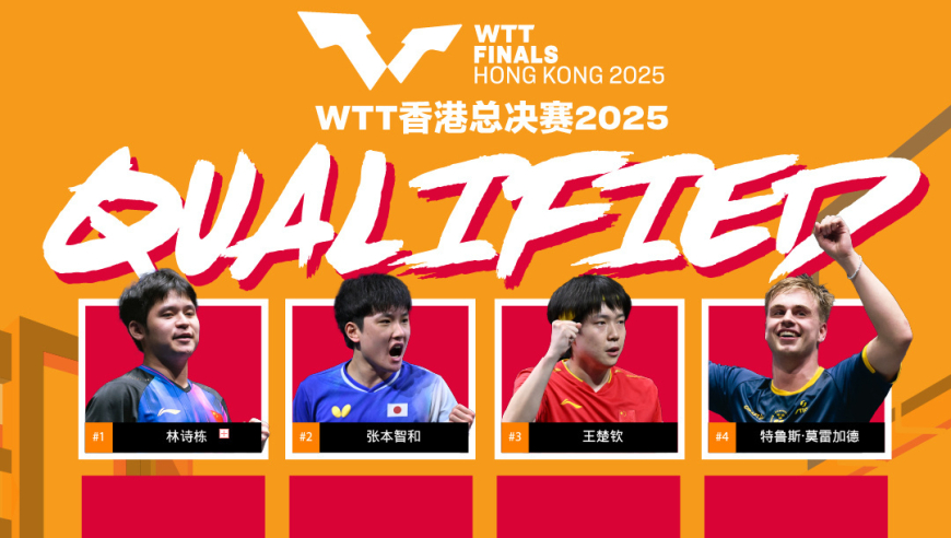 国乒5人锁定总决赛席位！王曼昱未进积分榜前8，林高远参赛难度大