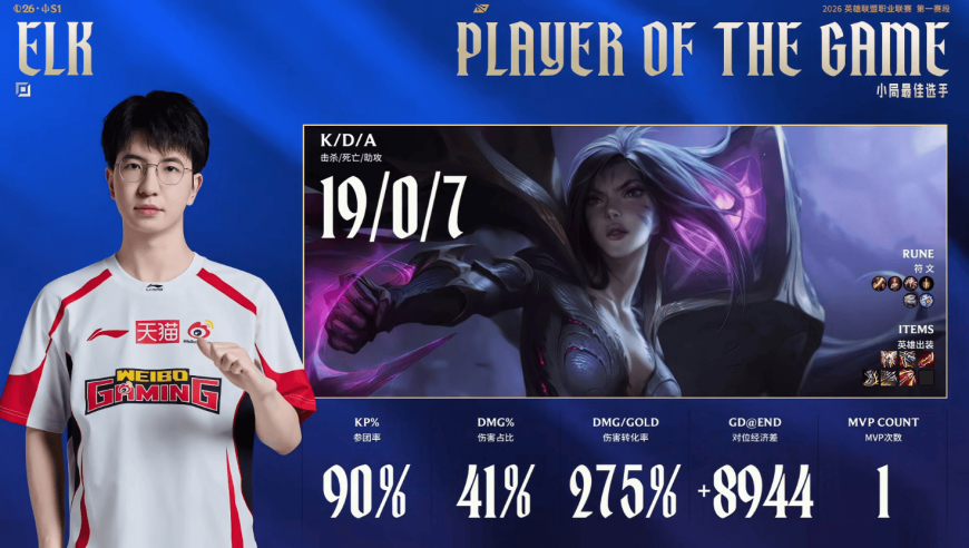 战胜IG后，Elk发文：顺利拿下开门红，希望后面比赛继续加油