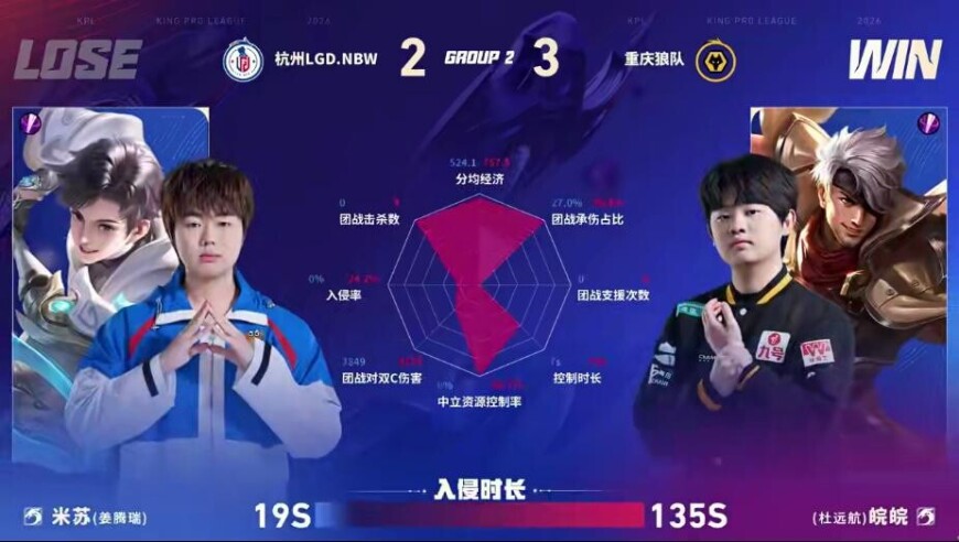 狼队/LGD第五局数据图：皖皖夏侯惇多项数据拉满且对位领先