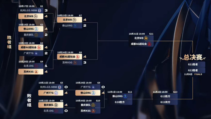 小胖在狼队的“收官战”，如果输给KSG不能晋级年总四强，小胖要被卖了！