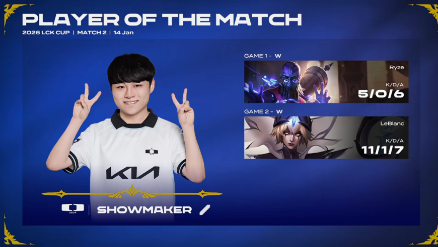 LCK春季赛：首见零封，DK横扫KT，斩获开门红