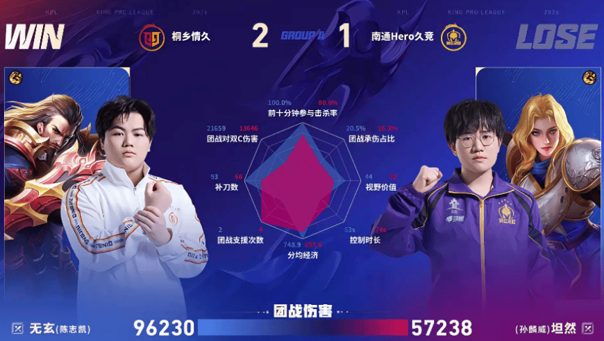 情久/Hero第三局数据对比：陌冷苍多数据领先妖刀敖隐