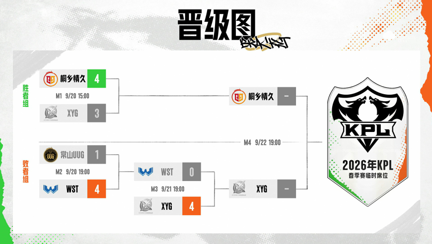 XYG4-0WST，小轩力压书源，张大仙的机会又来了，想打AG先过情久