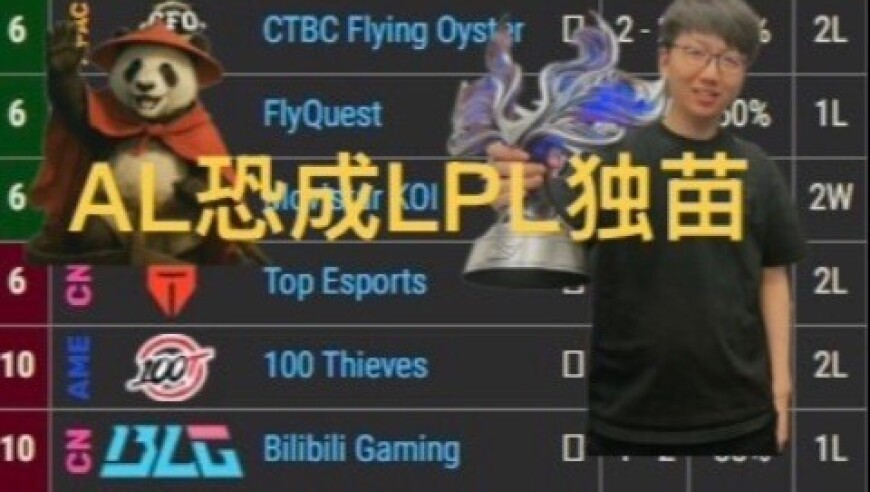 S15八强晋级形势分析，AL恐成独苗，T1大概率和LPL相遇