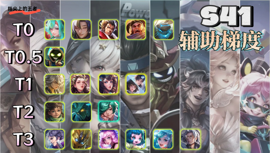 11月辅助梯度：T0维持不变，元辅暂定T1，T4九人何时出头？